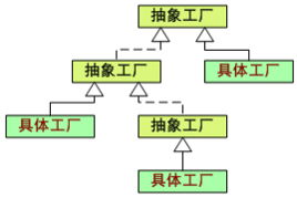 工廠方法模式在網絡技術服務中的五大應用場景