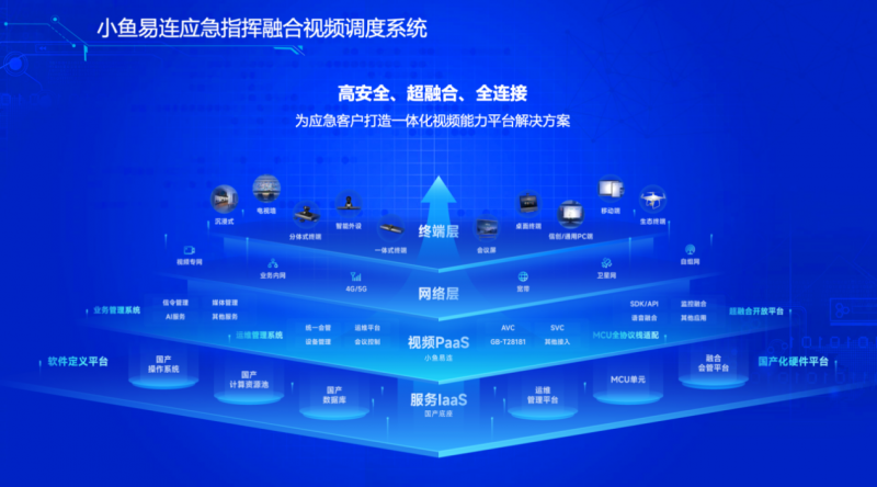 全時(shí)空+全場(chǎng)景+全高效 小魚易連為應(yīng)急指揮調(diào)度保駕護(hù)航